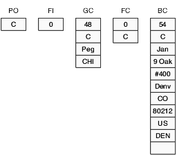 Content of runtime structures before Button Clicked fires