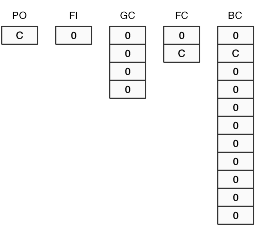 Content of runtime structures before SQL Select statement builds