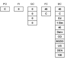 Content of runtime structures before Grid Record is Fetched fires