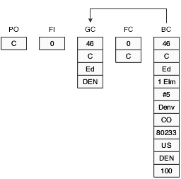 Content of runtime structures before Write Grid Line–Before fires