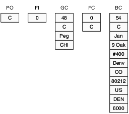 Content of runtime structure when Delete Grid Rec Verify–Before fires