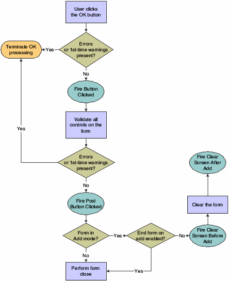 Fix/inspect OK button processing, part 1 of 4.