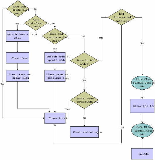 Fix/inspect OK button processing, part 3 of 4.