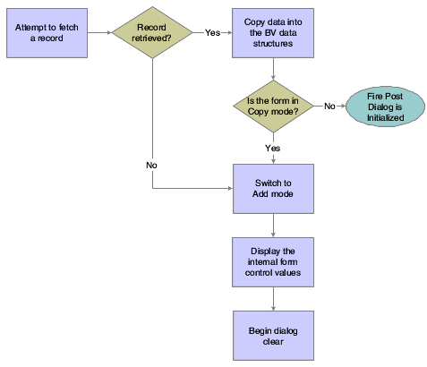 Fix/Inspect data retrieval.