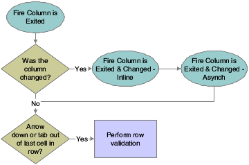 Grid control data validation, part 2 of 2.