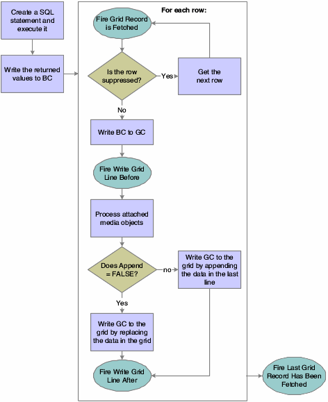 Grid control fetch processing.