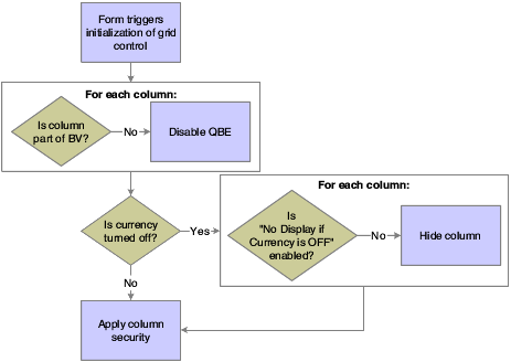 Grid control initialization.