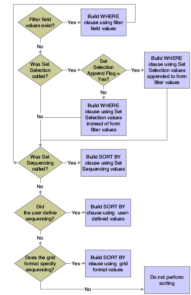 Grid control SQL processing.