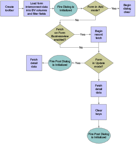 Header detail form initialization.