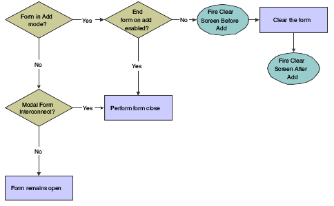 Headerless detail OK button processing, part 4 of 4.