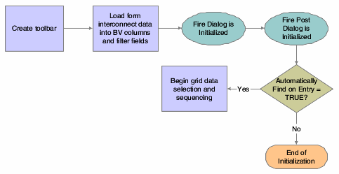 Power browse dialog initialization.