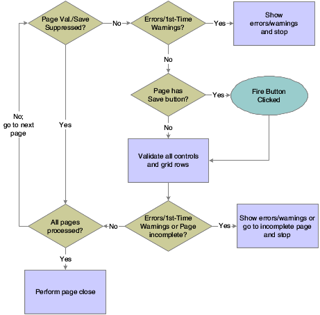 Wizard control Finish button processing, part 2 of 3.