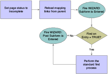 Wizard control page entry processing.