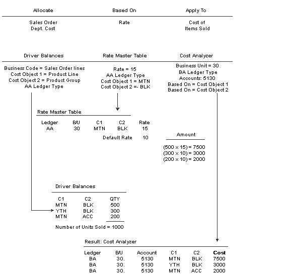 Rate-based computations