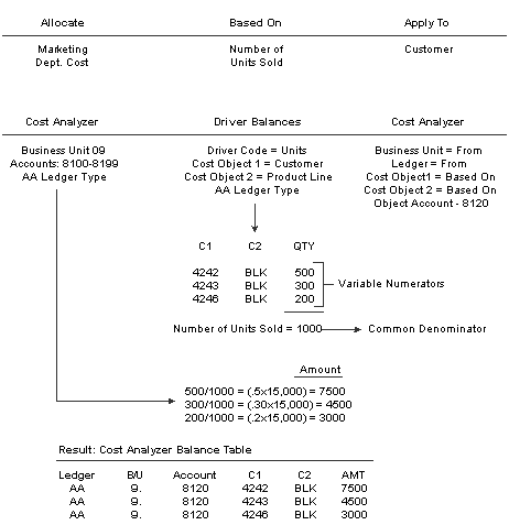 Variable Numerator