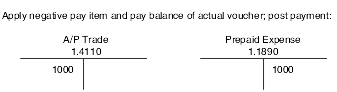 Apply negative pay item