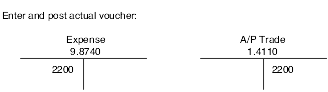 Enter and post actual voucher