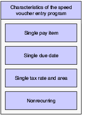 Speed Voucher Entry program