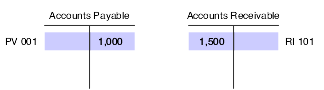Invoice and voucher accounting entries