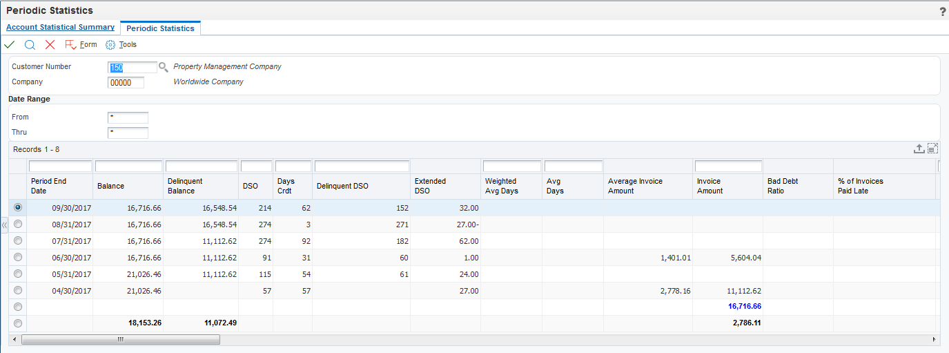 Periodic Statistics form