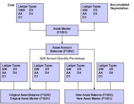 Asset Split program flow