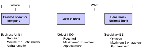 Account numbers