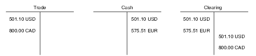T-accounts with an alternate currency payment