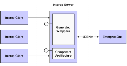 COM server deployment