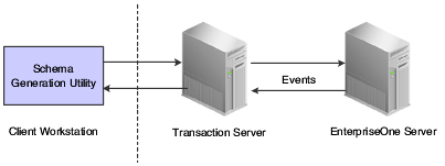 Schema Generation Utility