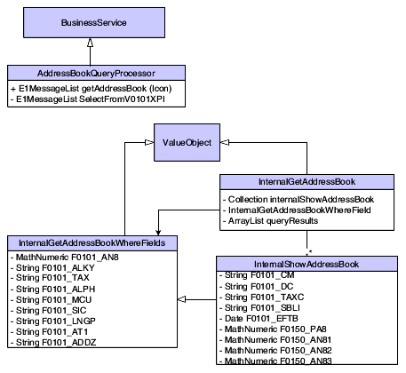 Published business service, GetAddressBook, class diagram.