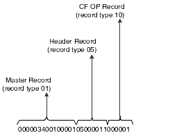 Example of a value in the String Key field