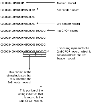 Example of String Key field relationships