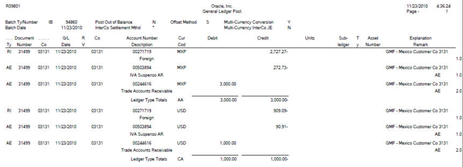 Example of Journal Entries for Accounts Receivable