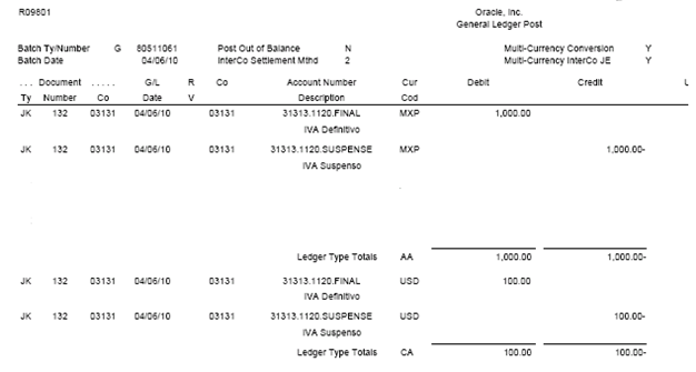 Example of Journal Entries With No Reclassification of VAT