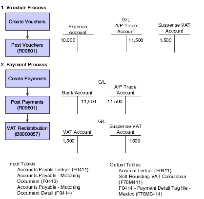 Mexican VAT - Vouchers