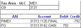 Example of Reclassifying VAT