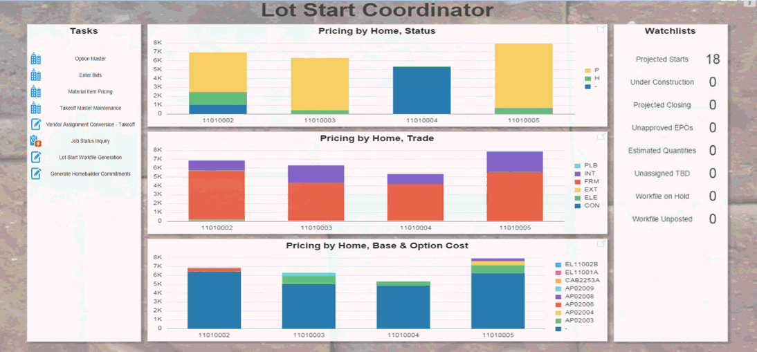 Lot Start Coordinator Active Content EnterpriseOne Page