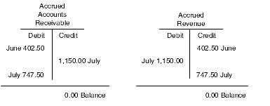 Revenue recognition for July T-account postings for example 4