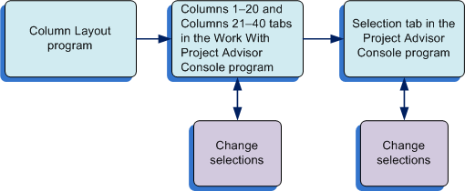 Column Selection
