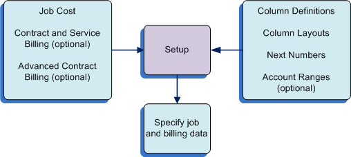 System Setup