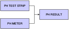 Example of a test result name