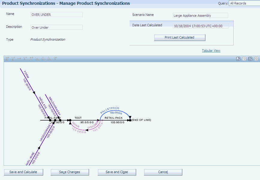 Manage Product Synchronizations form