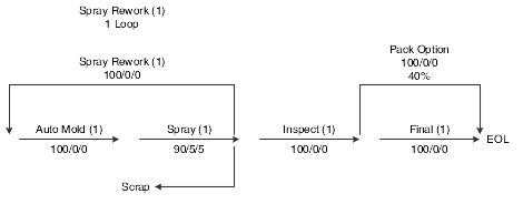 Product synchronization