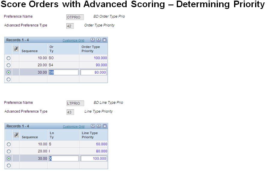 Order Type and Line Type Priority setup