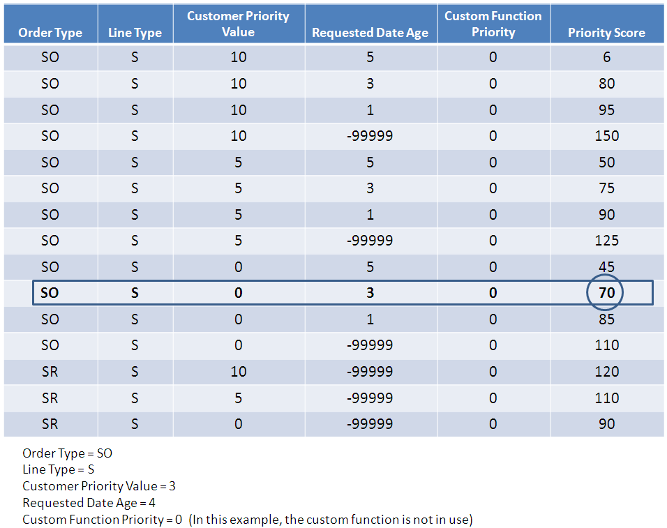 Basic score assignment