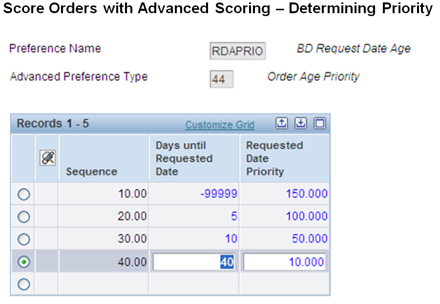 Requested Date Age Priority