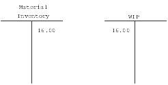 T-account for material inventory and WIP