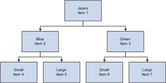 Blanket order release example