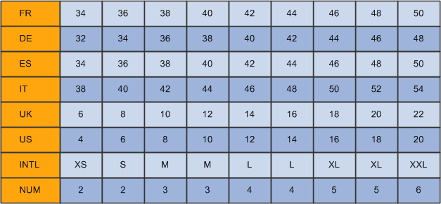 Women's wear size comparison by country