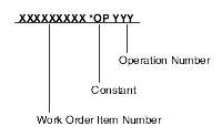 Item number structure